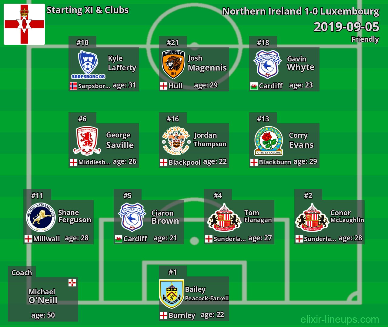 Northern Ireland Starting XI 2019-09-05