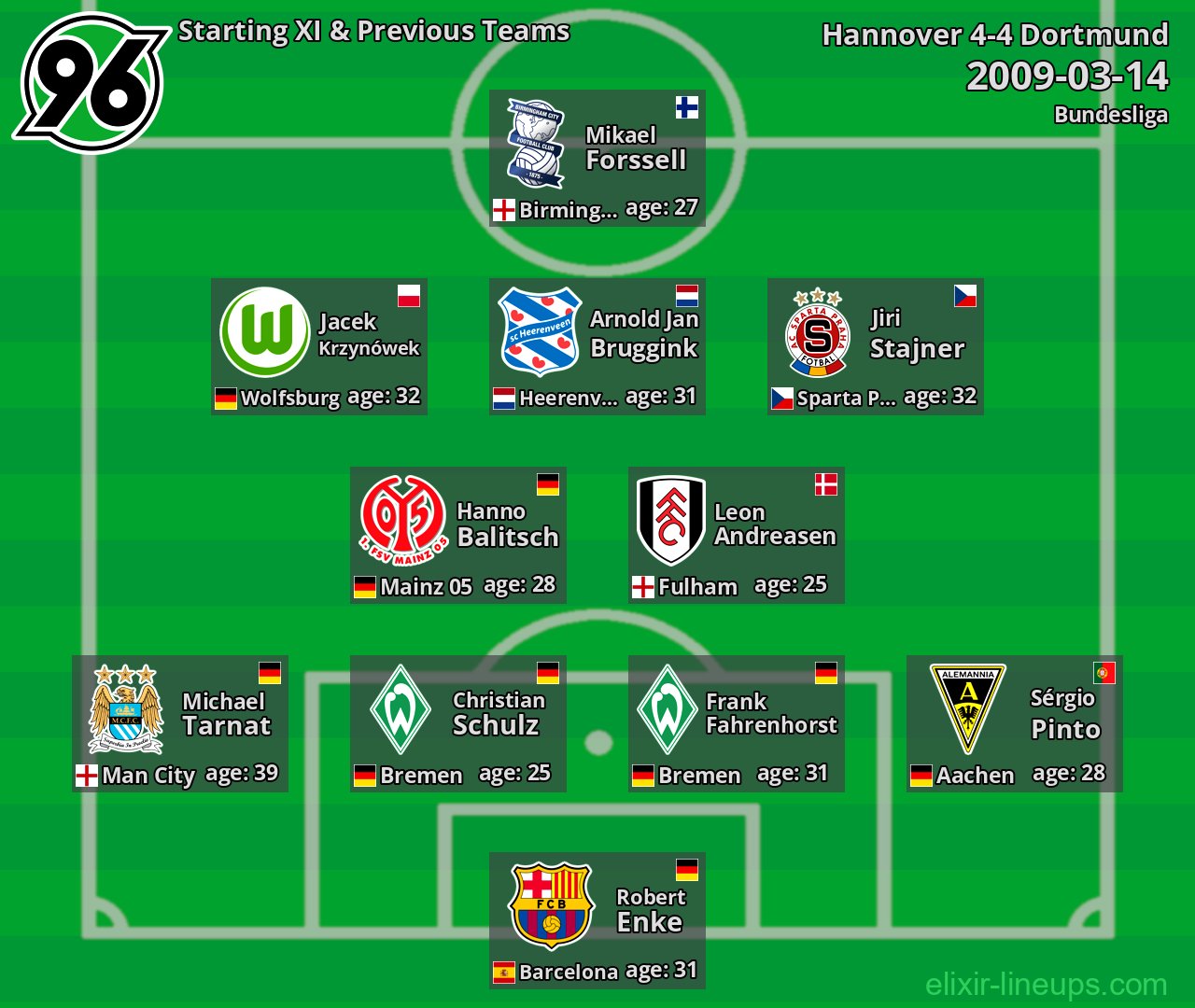 Hannover Starting XI & Previous Teams 2009-03-14