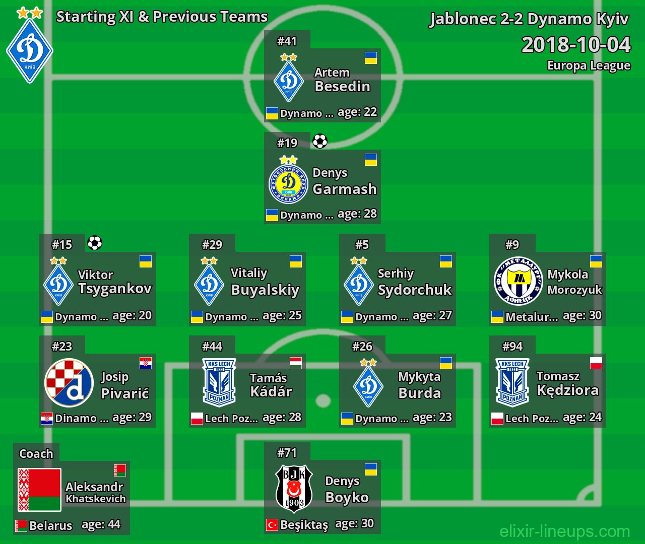 Dynamo Kyiv Starting XI & Previous Teams 2018-10-04