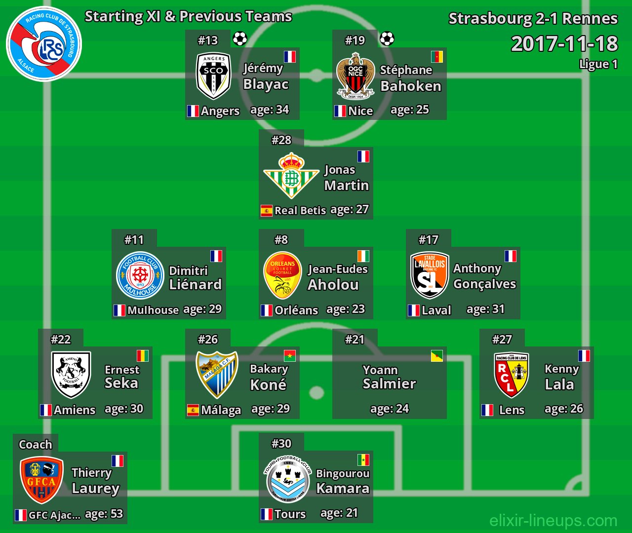 Strasbourg Starting XI & Previous Teams 2017-11-18