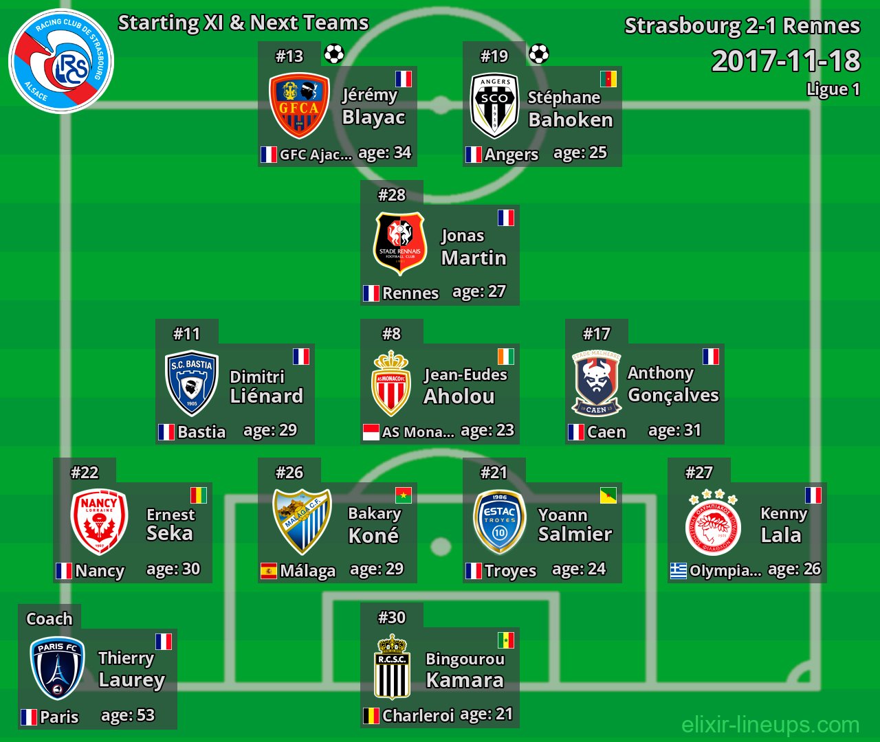 Strasbourg Starting XI & Next Teams 2017-11-18