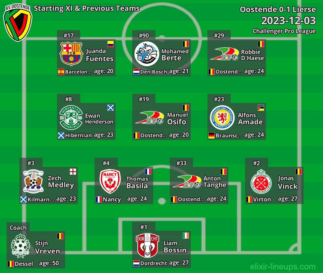 Oostende Starting XI & Previous Teams 2023-12-03