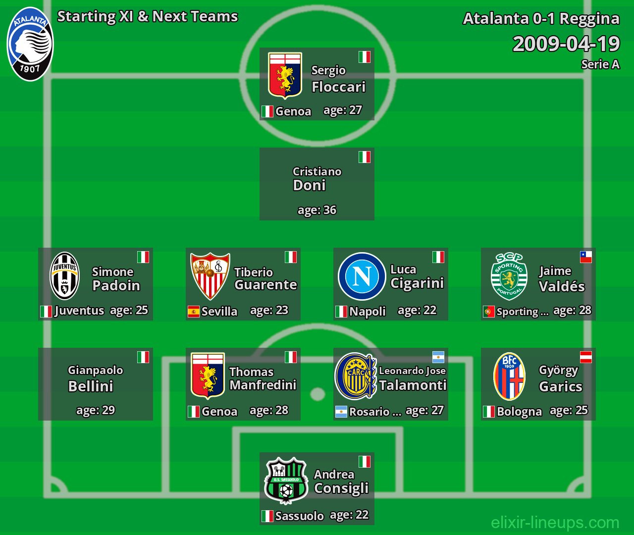Atalanta Starting XI & Next Teams 2009-04-19