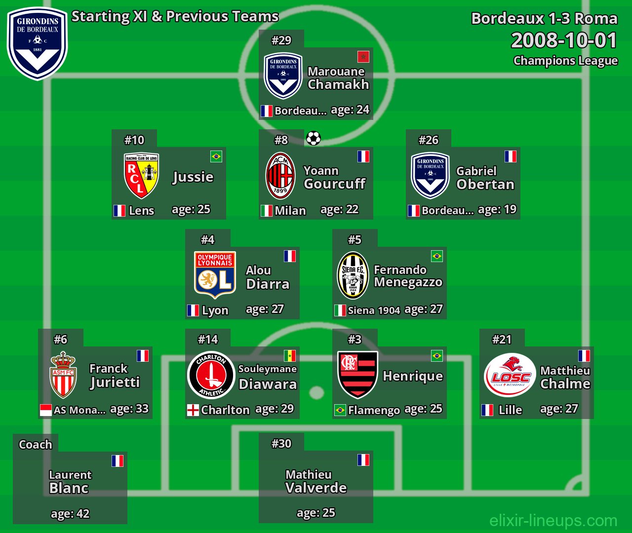 Bordeaux Starting XI & Previous Teams 2008-10-01