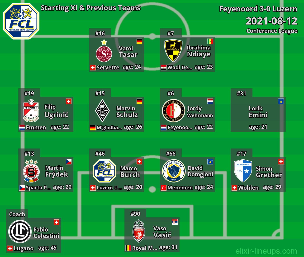 Luzern Starting XI & Previous Teams 2021-08-12