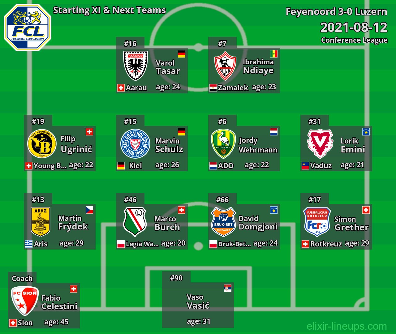 Luzern Starting XI & Next Teams 2021-08-12