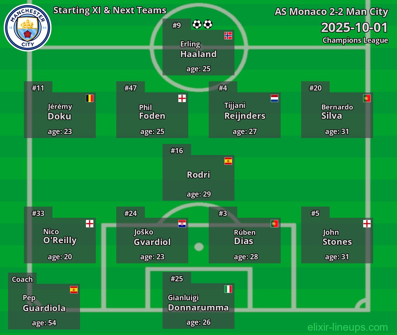 Man City Starting XI & Next Teams 2025-10-01