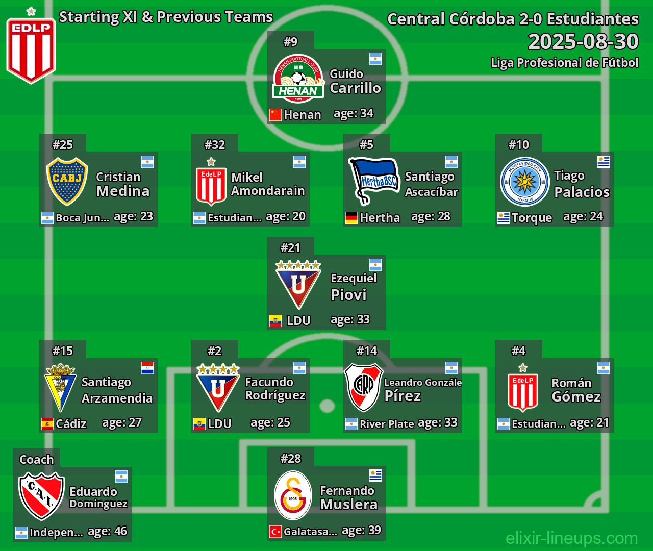 Estudiantes Starting XI & Previous Teams 2025-08-30