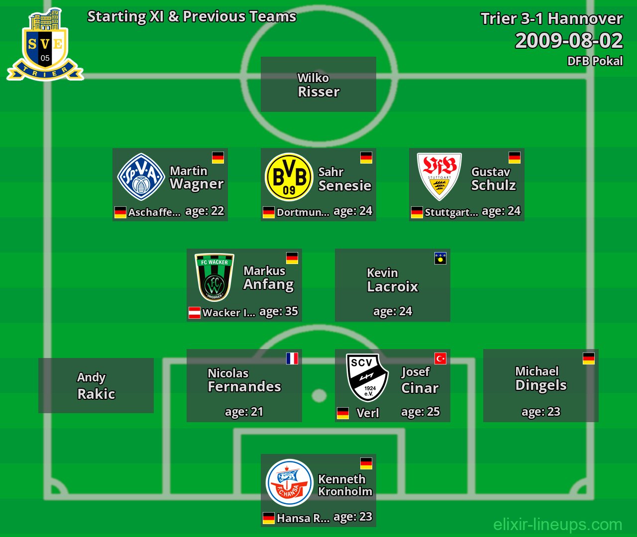 Trier Starting XI & Previous Teams 2009-08-02