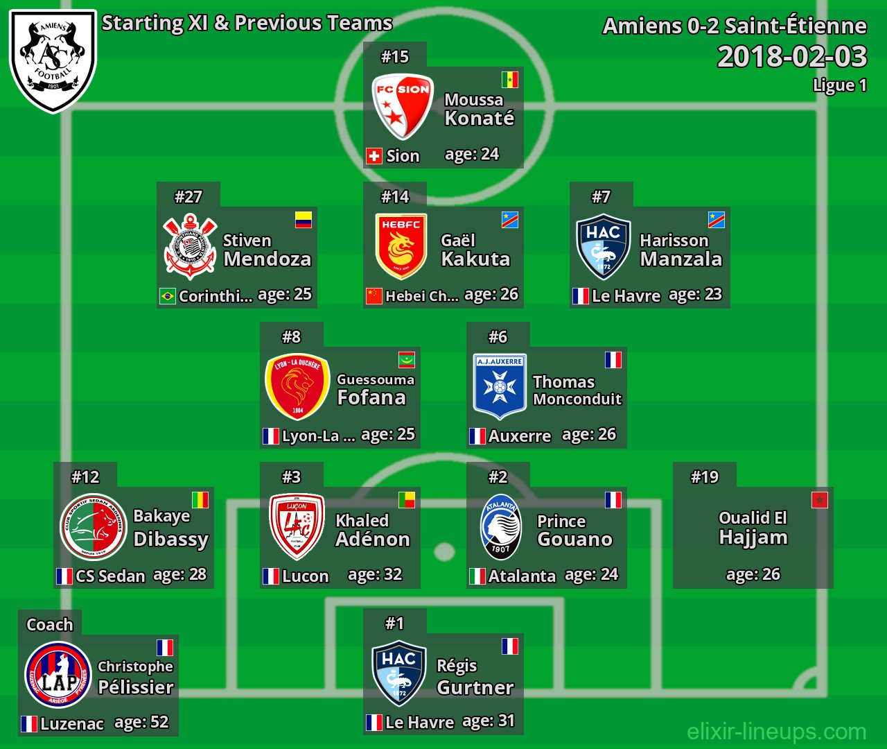 Amiens Starting XI & Previous Teams 2018-02-03