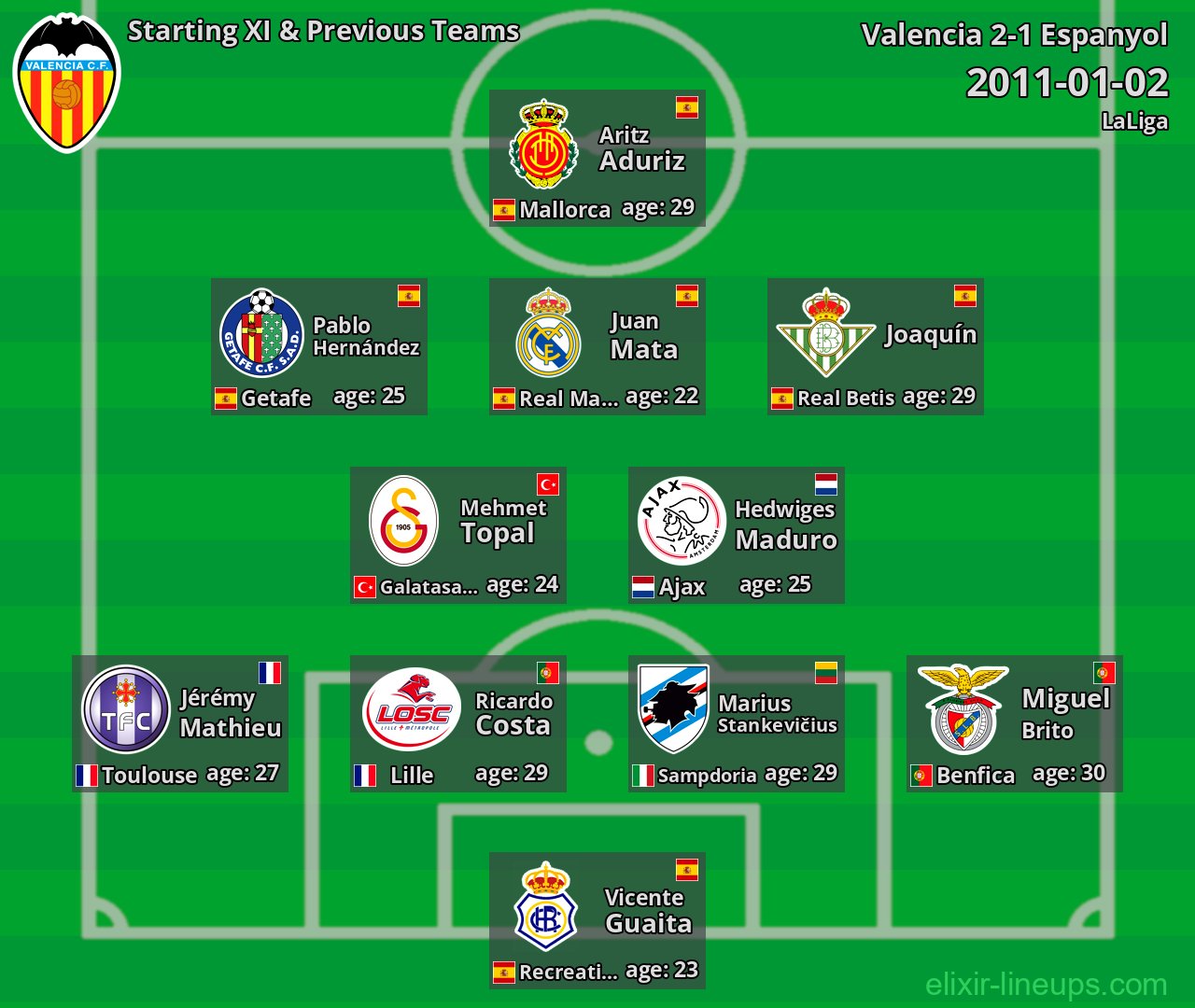 Valencia Starting XI & Previous Teams 2011-01-02