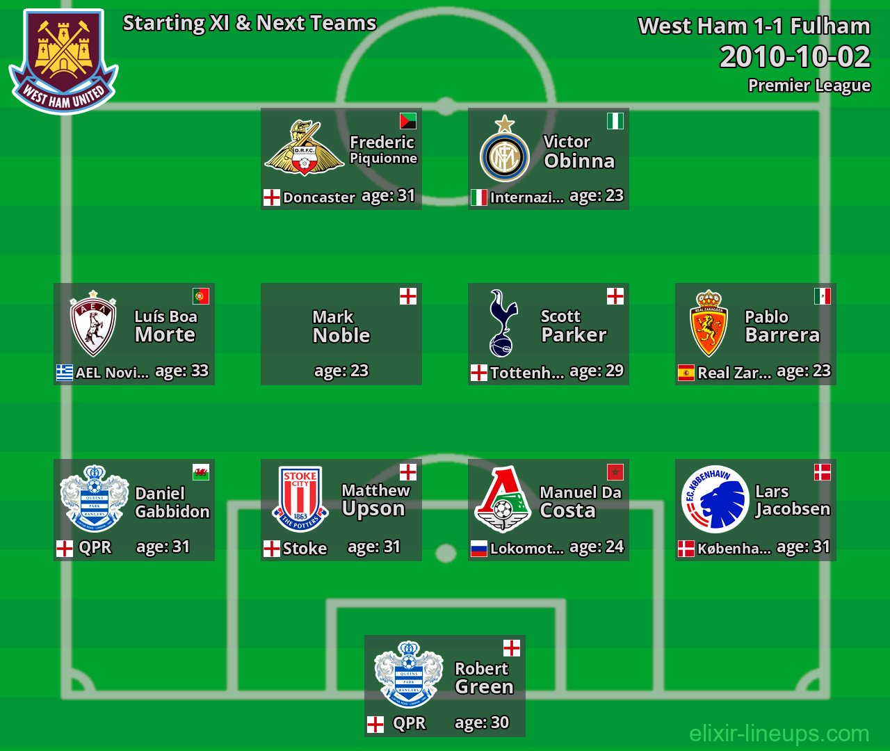 West Ham Starting XI & Next Teams 2010-10-02