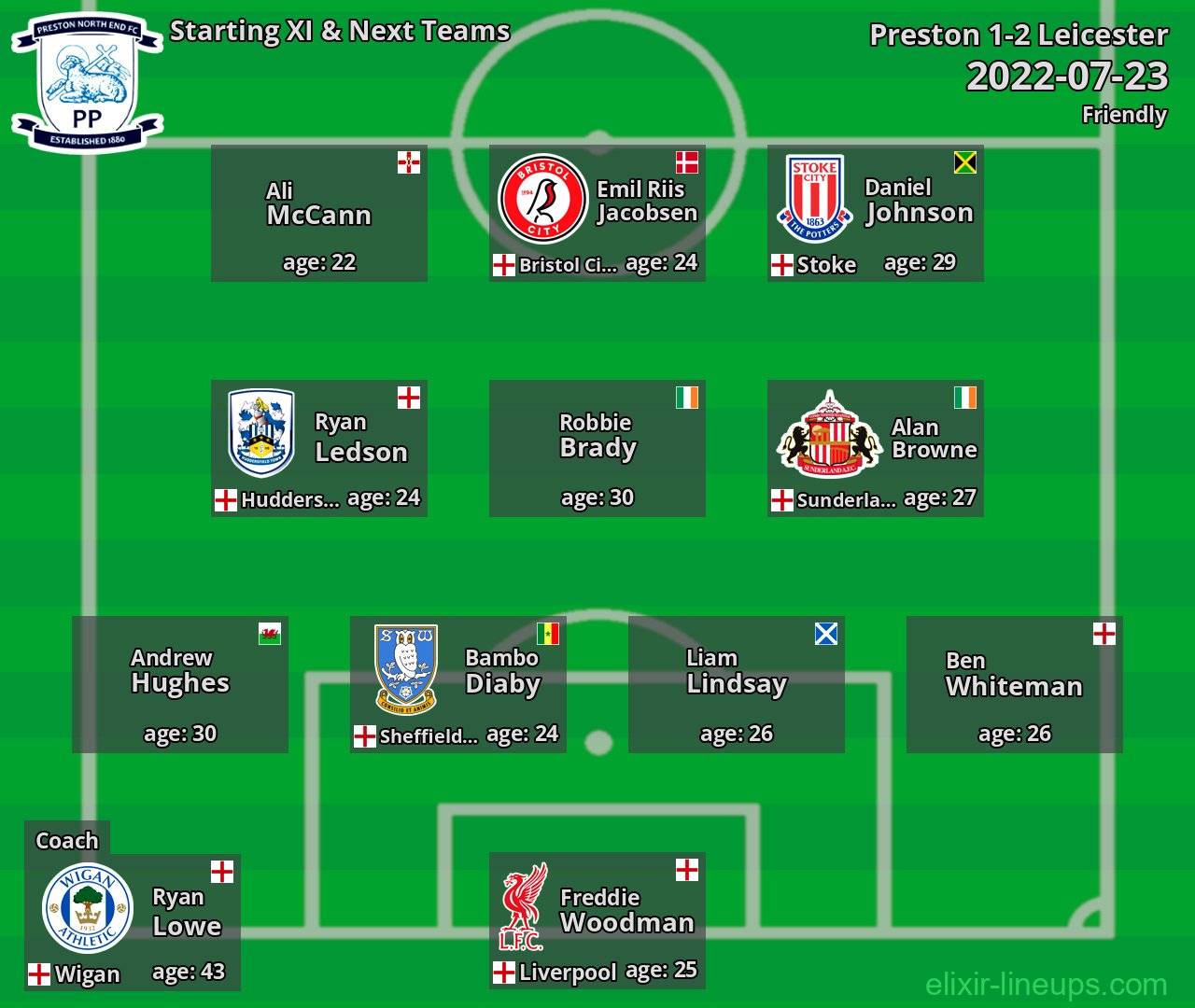 Preston Starting XI & Next Teams 2022-07-23