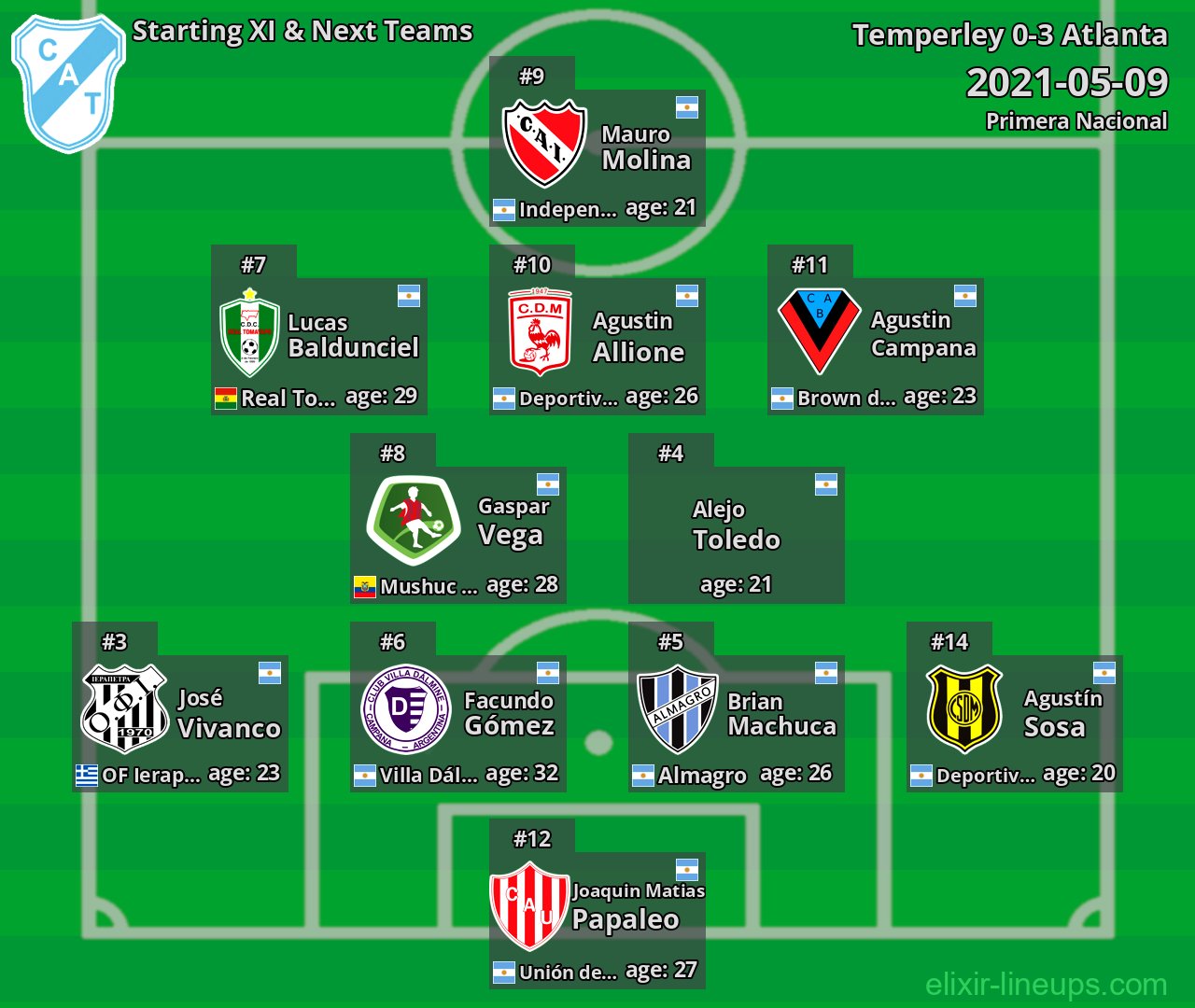 Temperley Starting XI & Next Teams 2021-05-09