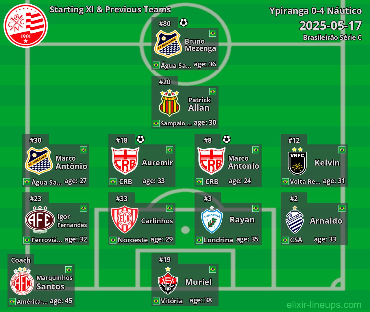 Náutico Starting XI & Previous Teams 2025-05-17