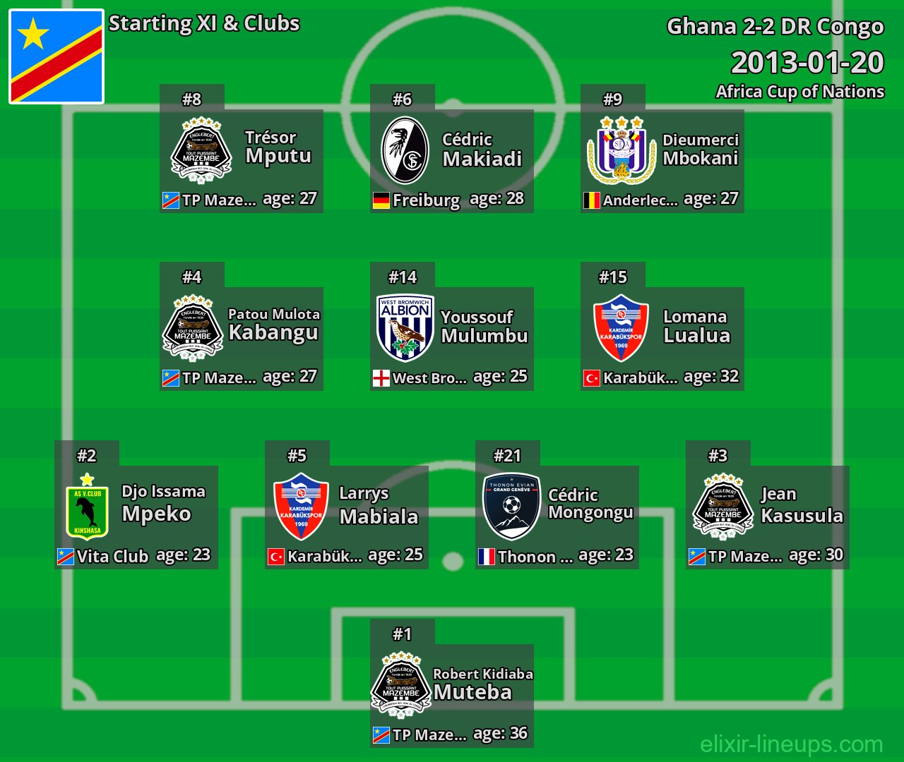 DR Congo Starting XI 2013-01-20