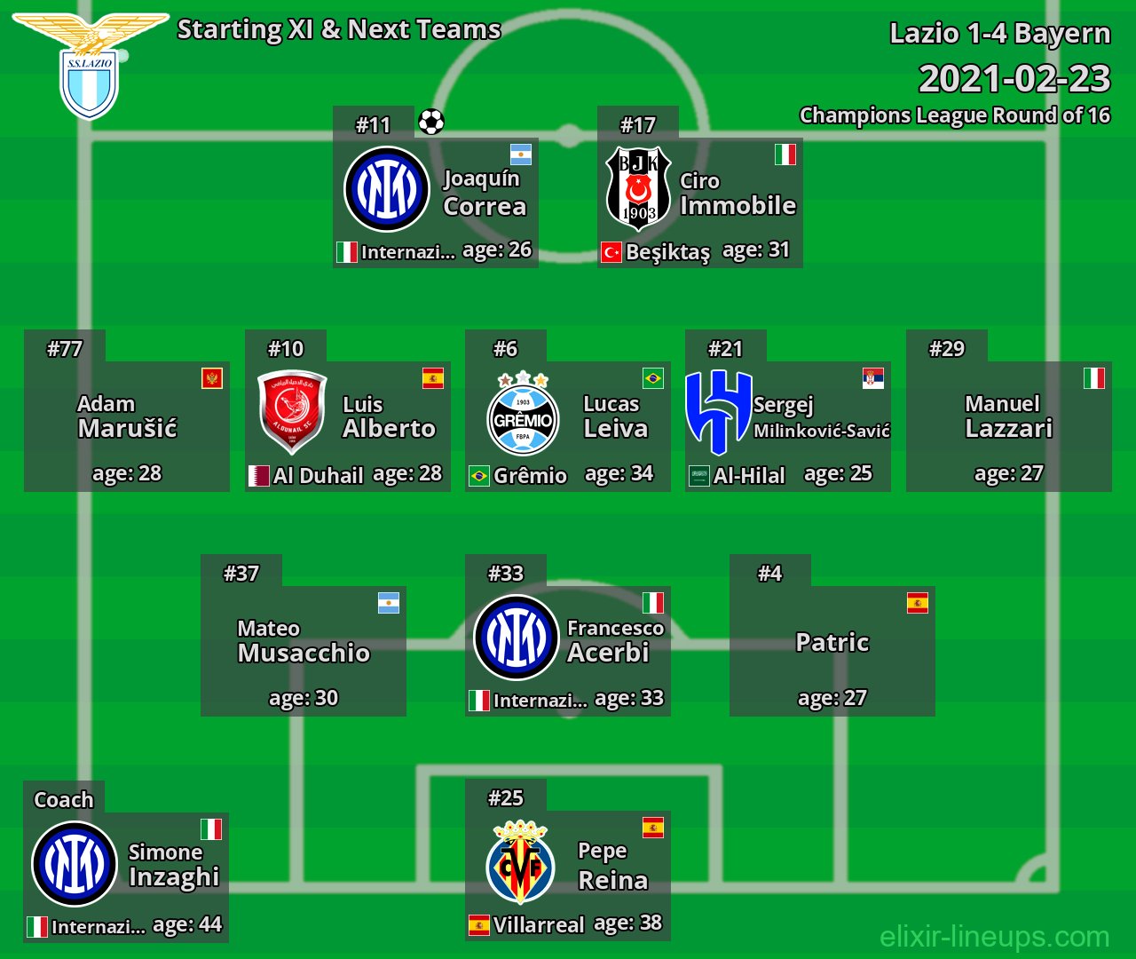 Lazio Starting XI & Next Teams 2021-02-23