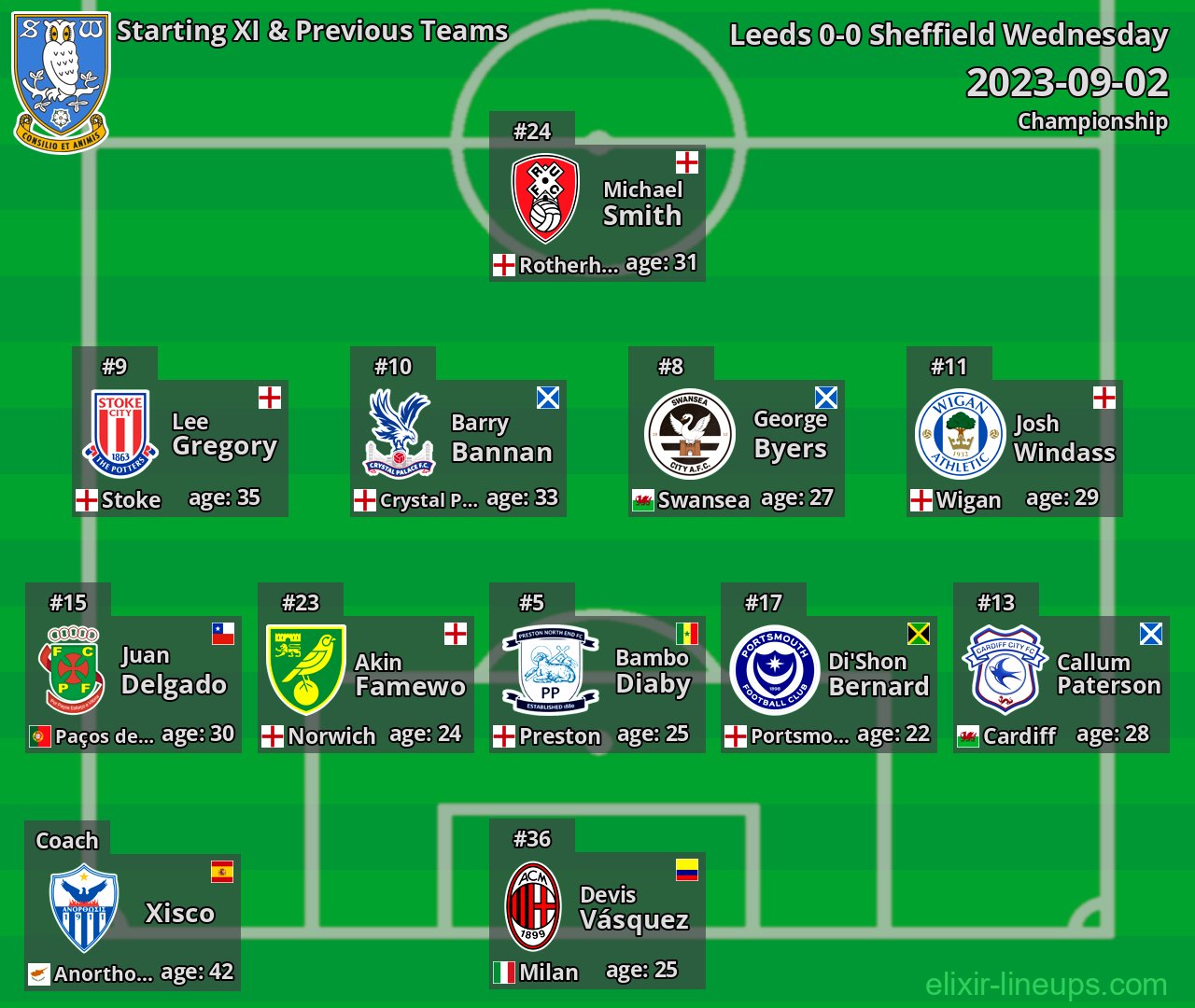 Sheffield Wednesday Starting XI & Previous Teams 2023-09-02