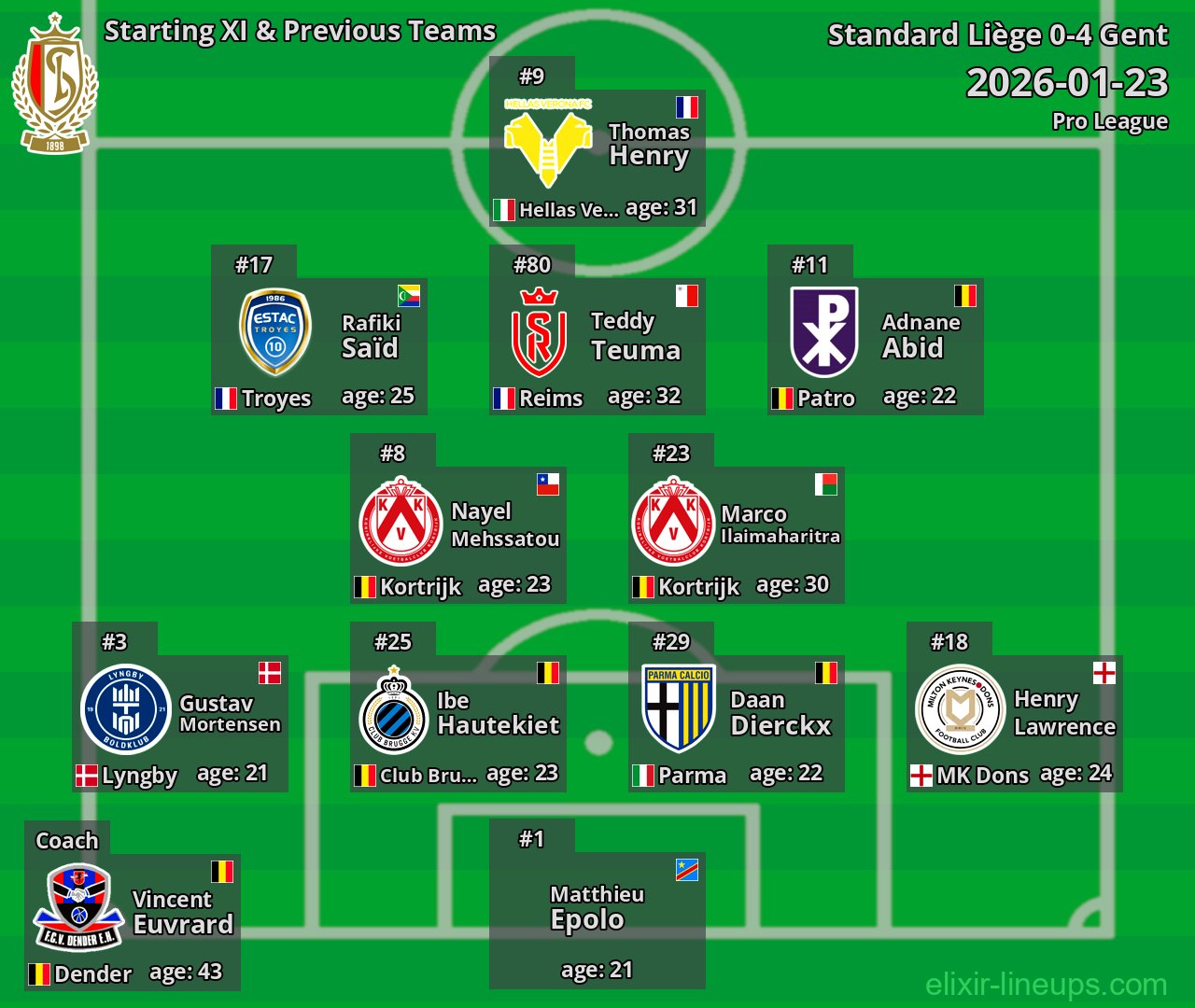 Standard Liège Starting XI & Previous Teams 2026-01-23
