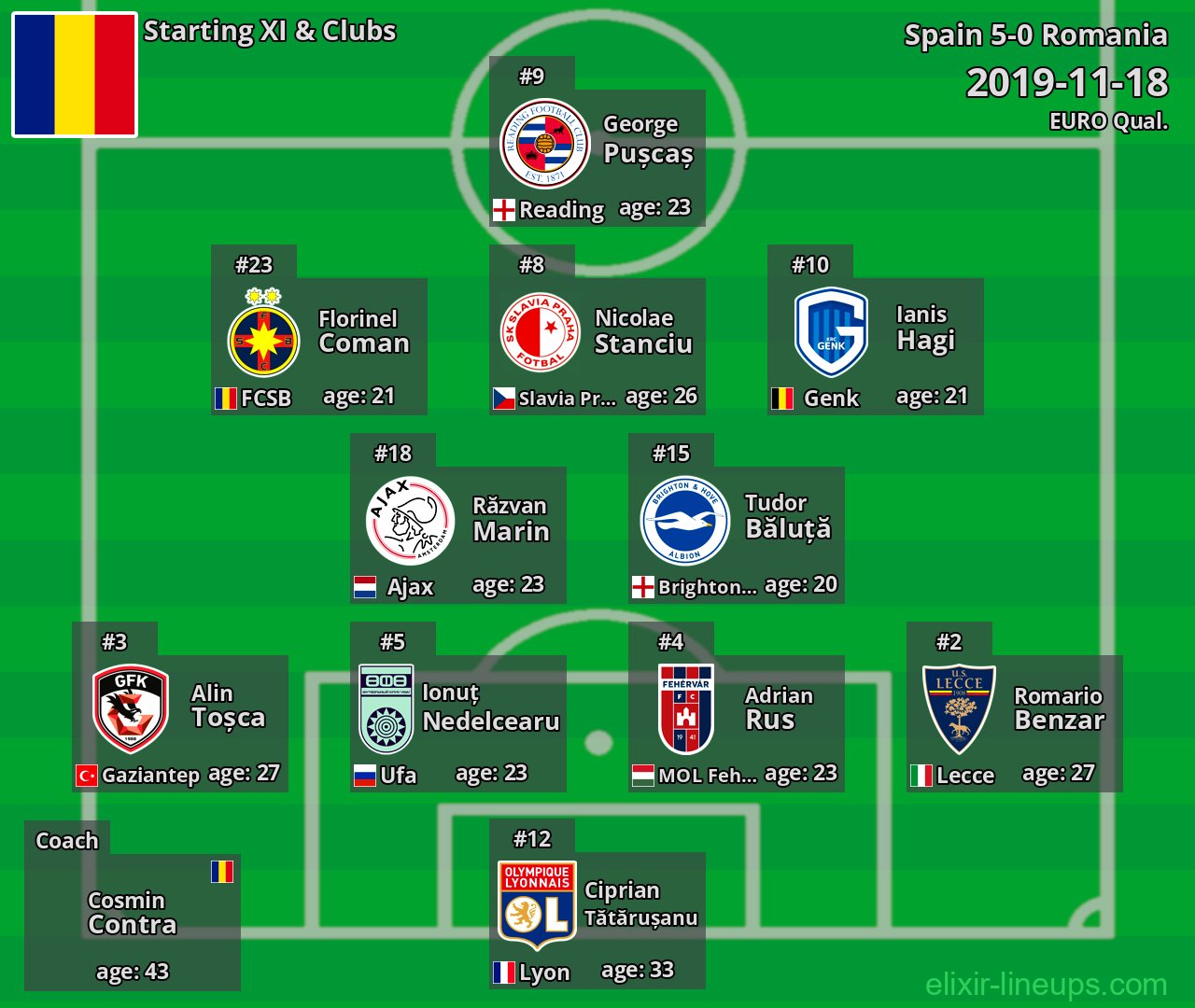 Romania Starting XI 2019-11-18