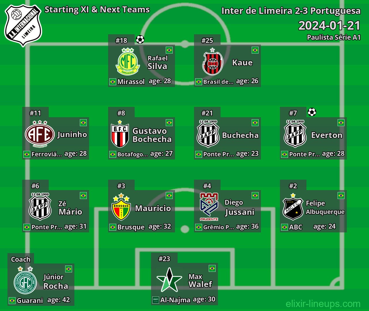 Inter de Limeira Starting XI & Next Teams 2024-01-21
