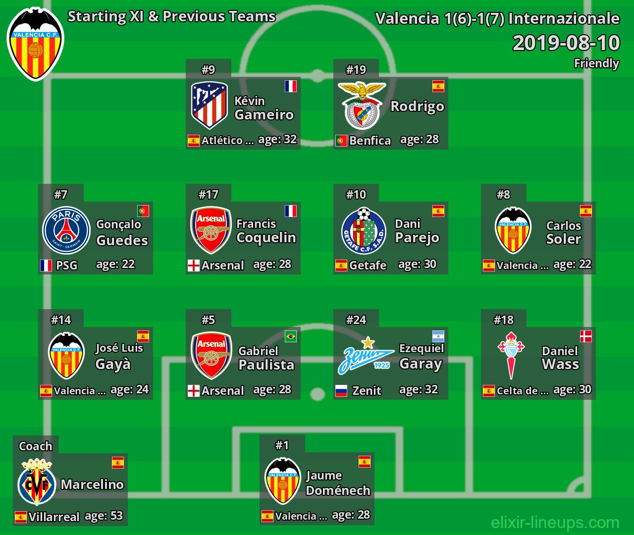 Valencia Starting XI & Previous Teams 2019-08-10