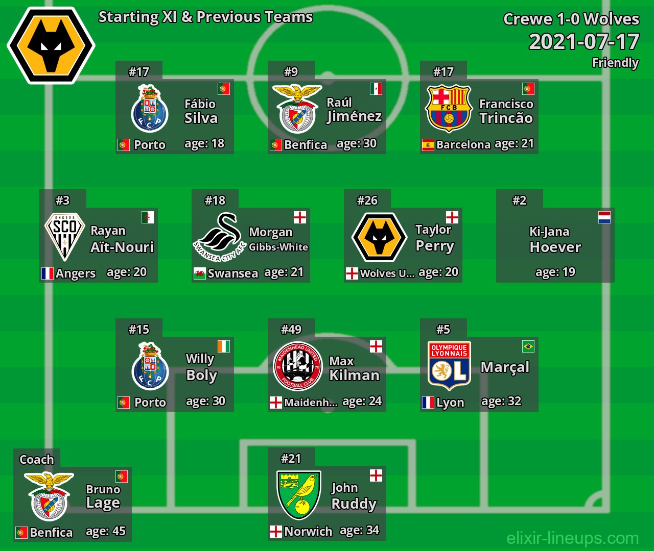 Wolves Starting XI & Previous Teams 2021-07-17