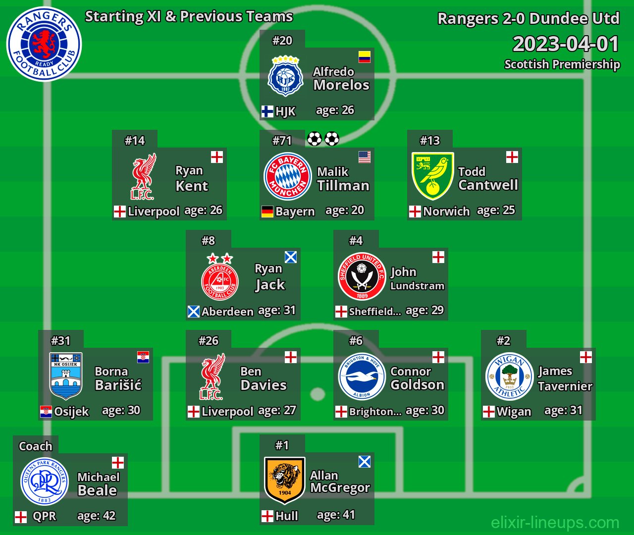 Rangers Starting XI & Previous Teams 2023-04-01
