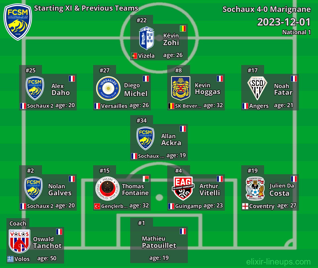 Sochaux Starting XI & Previous Teams 2023-12-01