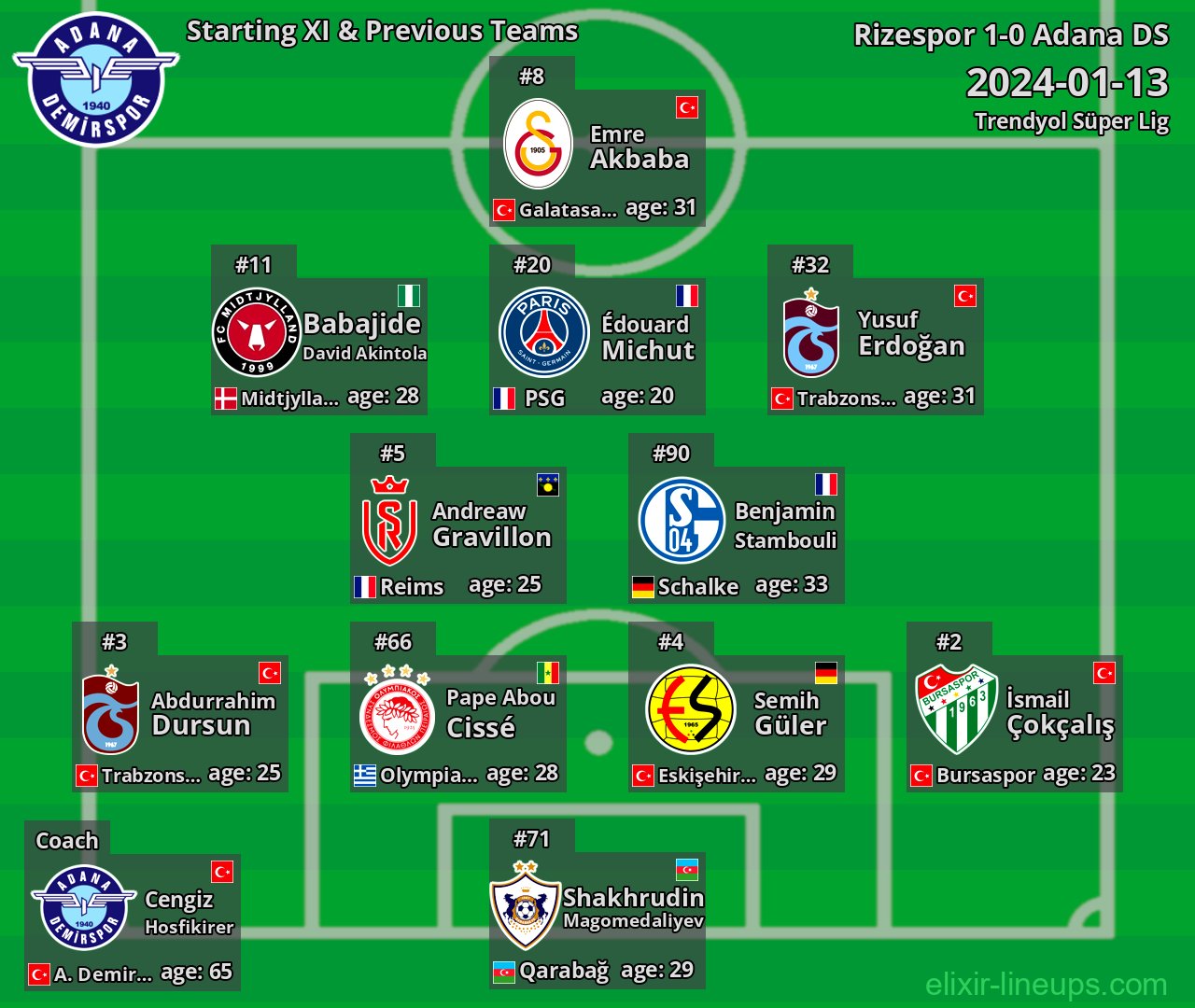 Adana DS Starting XI & Previous Teams 2024-01-13