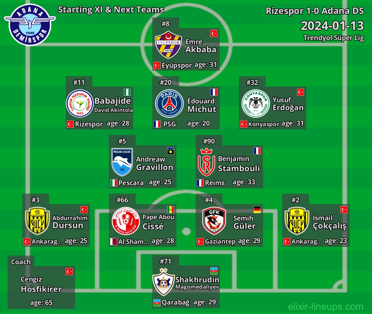 Adana DS Starting XI & Next Teams 2024-01-13