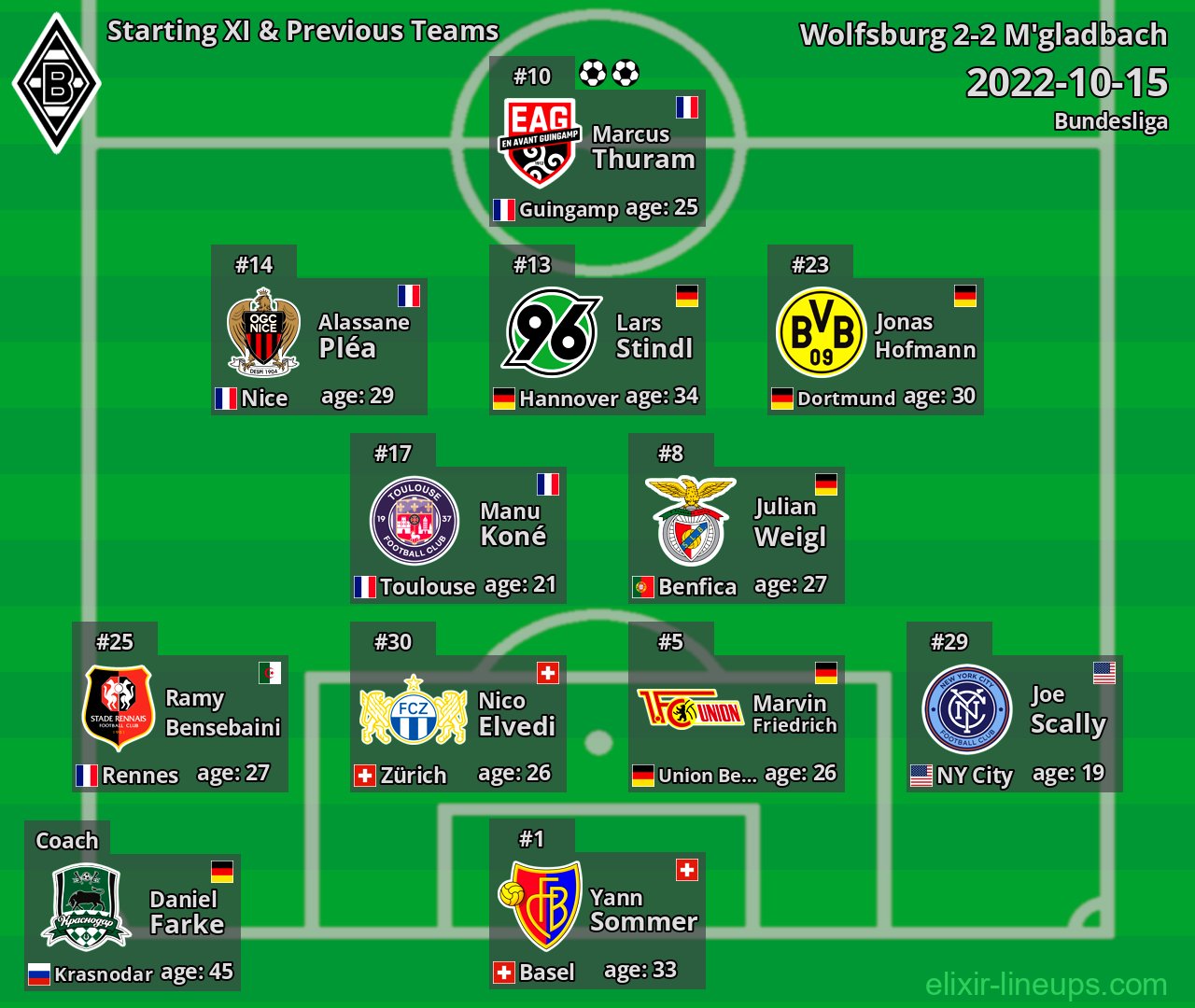 M'gladbach Starting XI & Previous Teams 2022-10-15