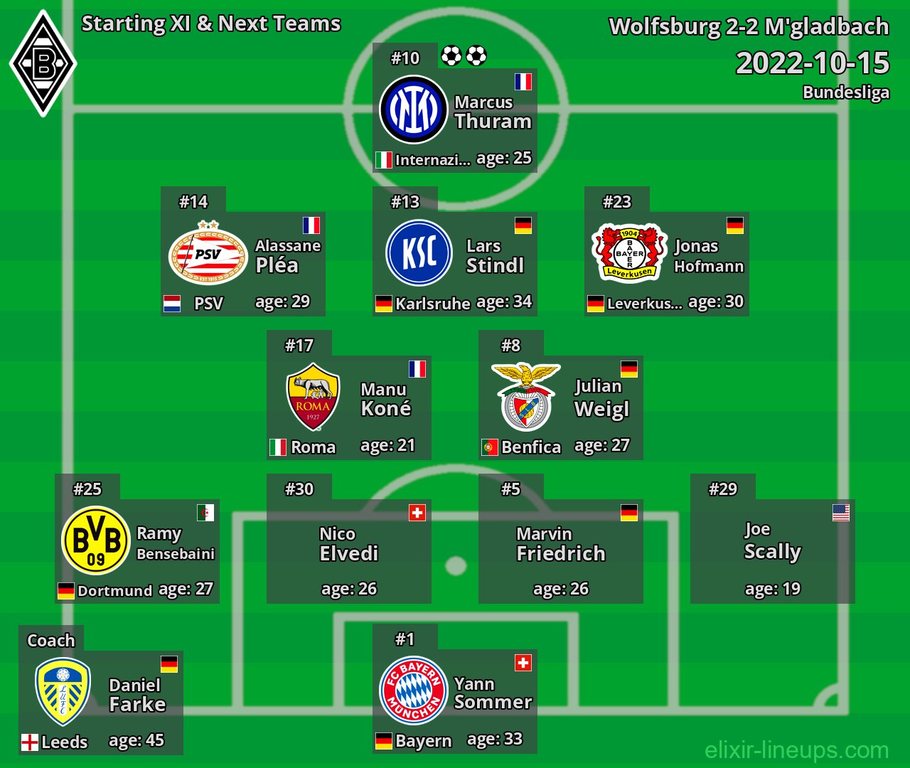 M'gladbach Starting XI & Next Teams 2022-10-15