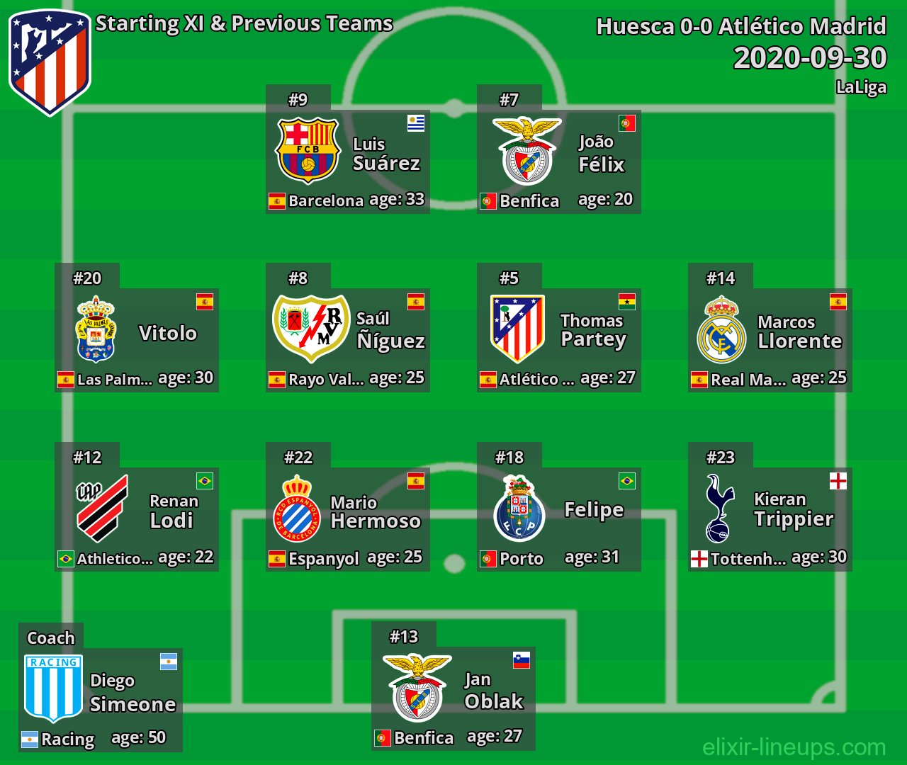 Atlético Madrid Starting XI & Previous Teams 2020-09-30
