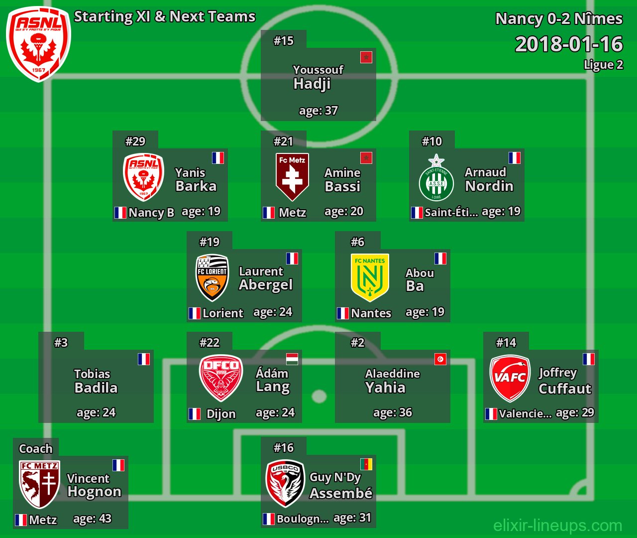 Nancy Starting XI & Next Teams 2018-01-16
