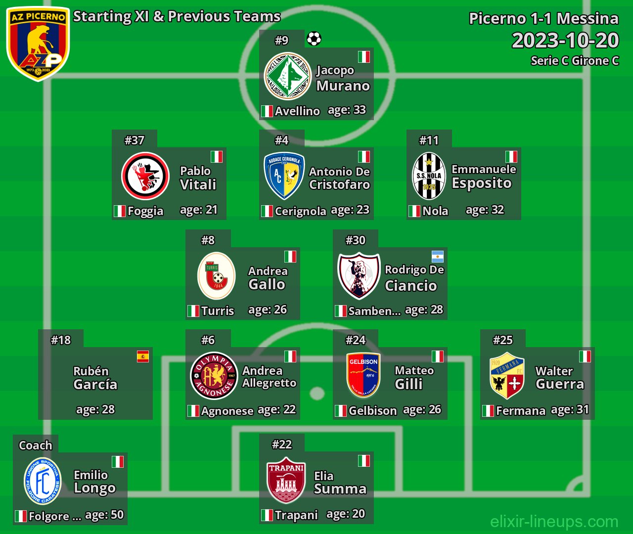 Picerno Starting XI & Previous Teams 2023-10-20