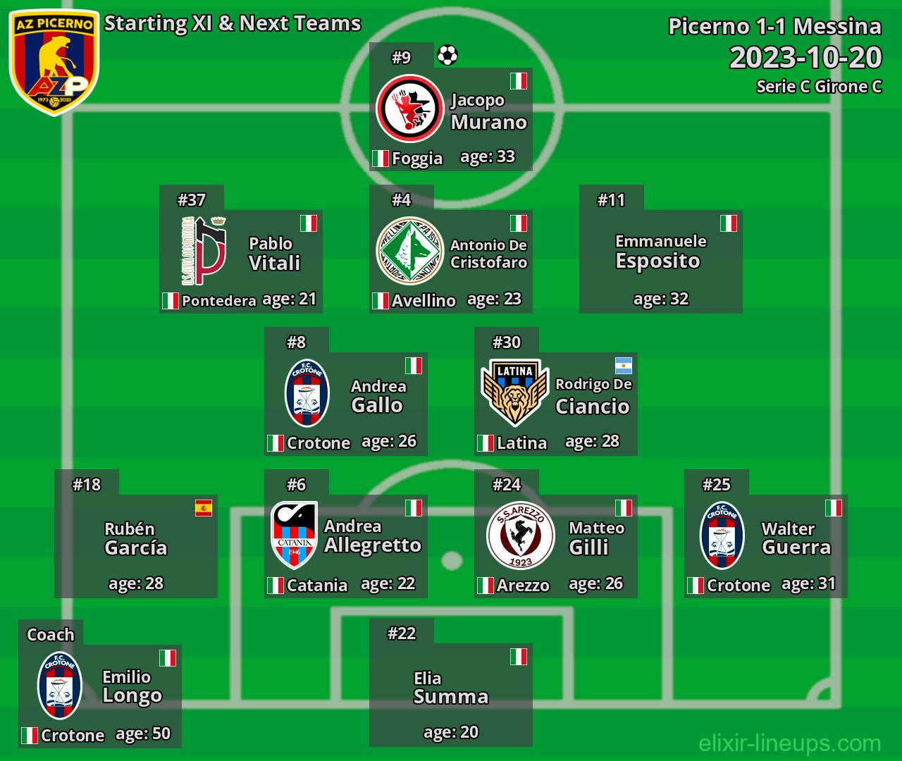 Picerno Starting XI & Next Teams 2023-10-20