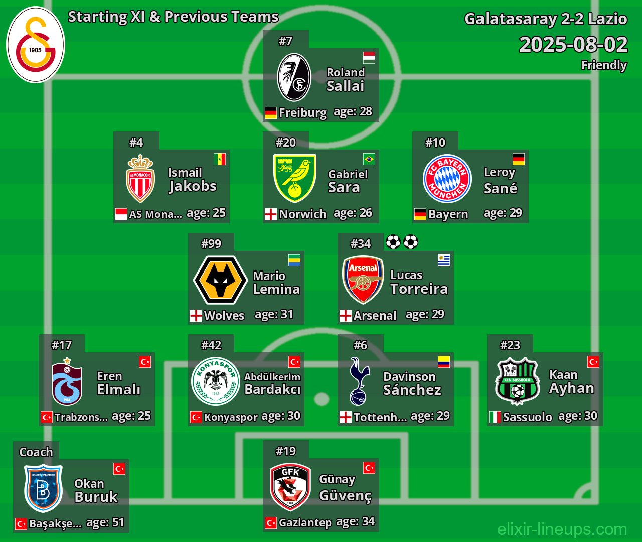Galatasaray Starting XI & Previous Teams 2025-08-02