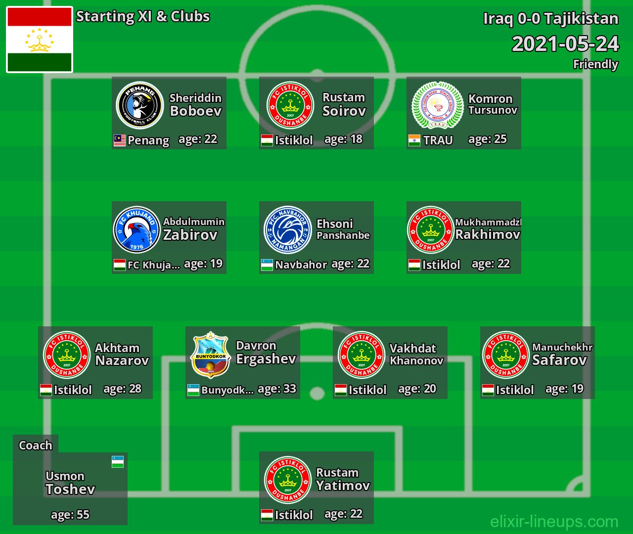 Tajikistan Starting XI 2021-05-24