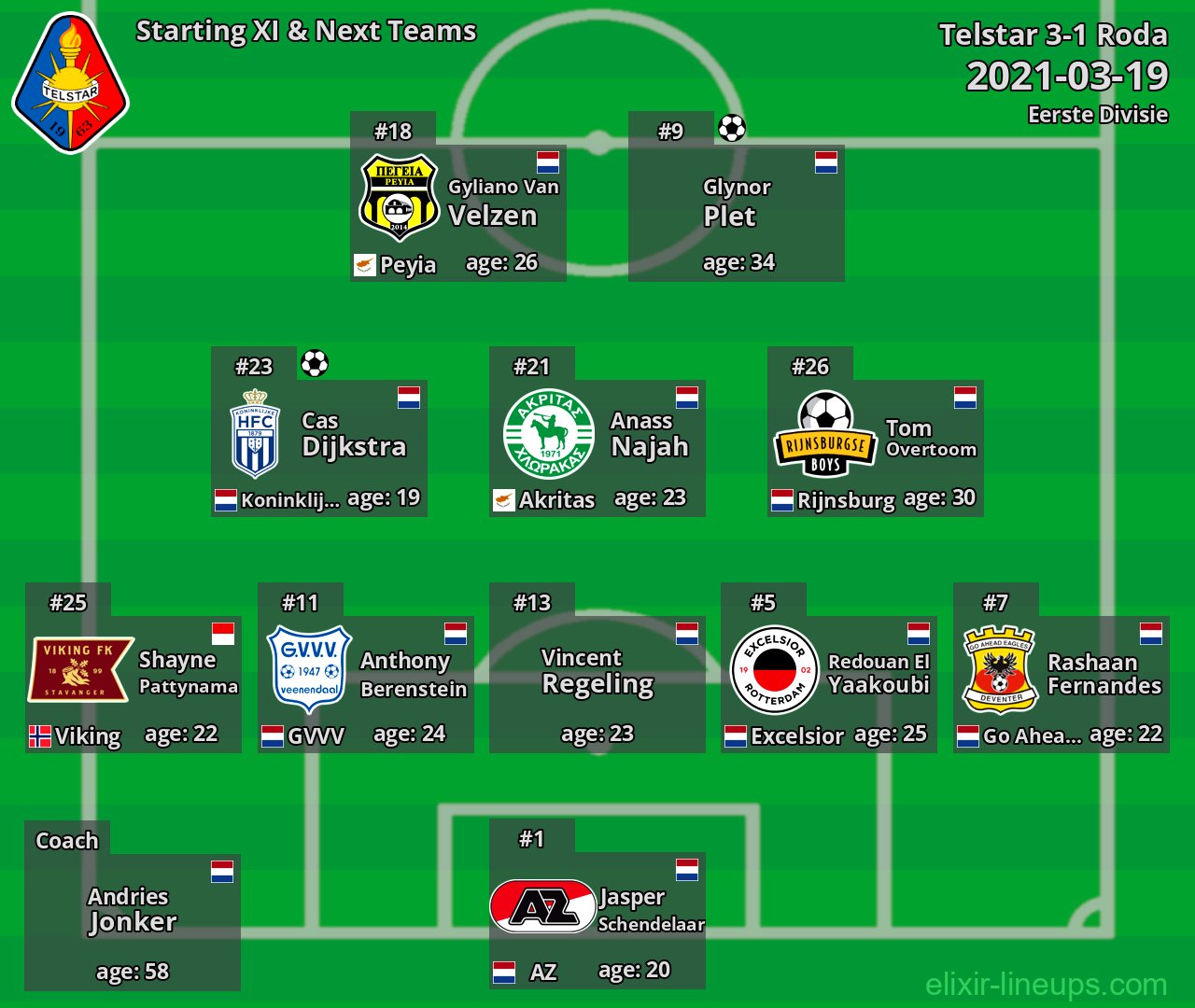 Telstar Starting XI & Next Teams 2021-03-19