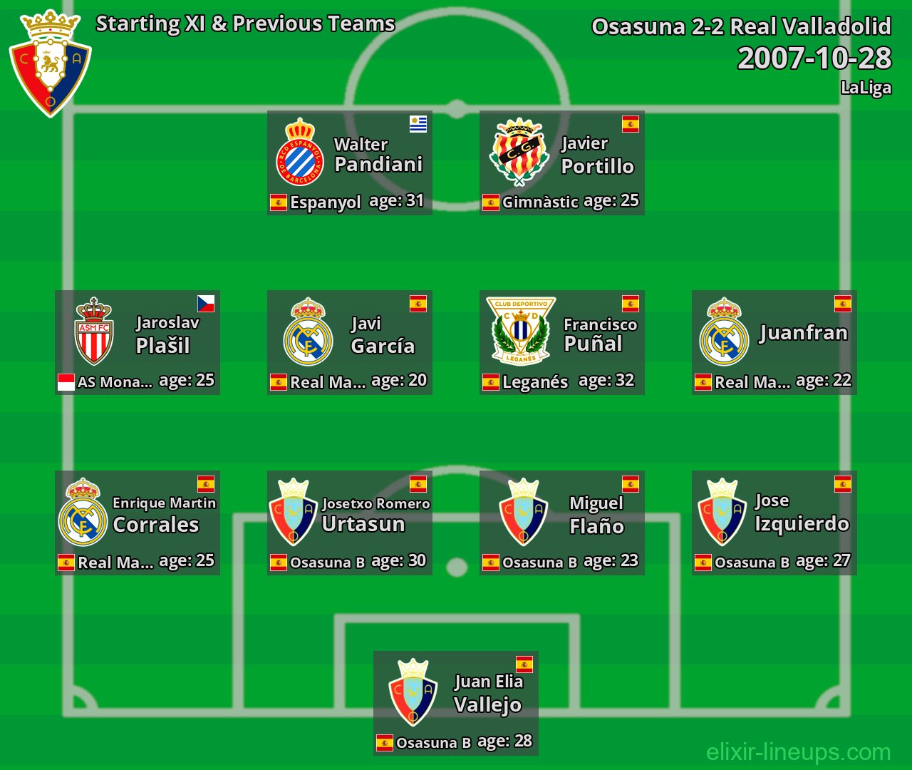 Osasuna Starting XI & Previous Teams 2007-10-28