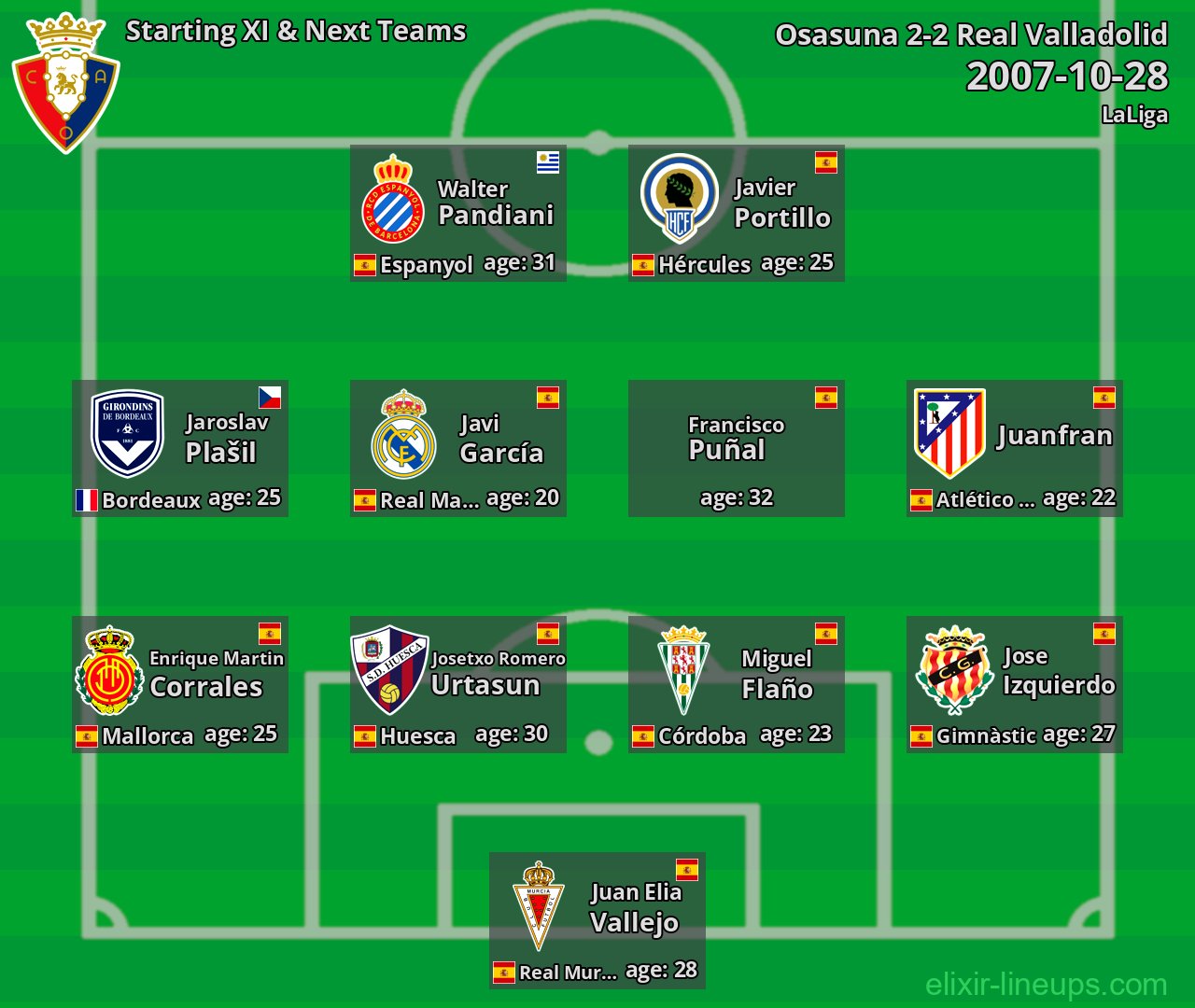 Osasuna Starting XI & Next Teams 2007-10-28