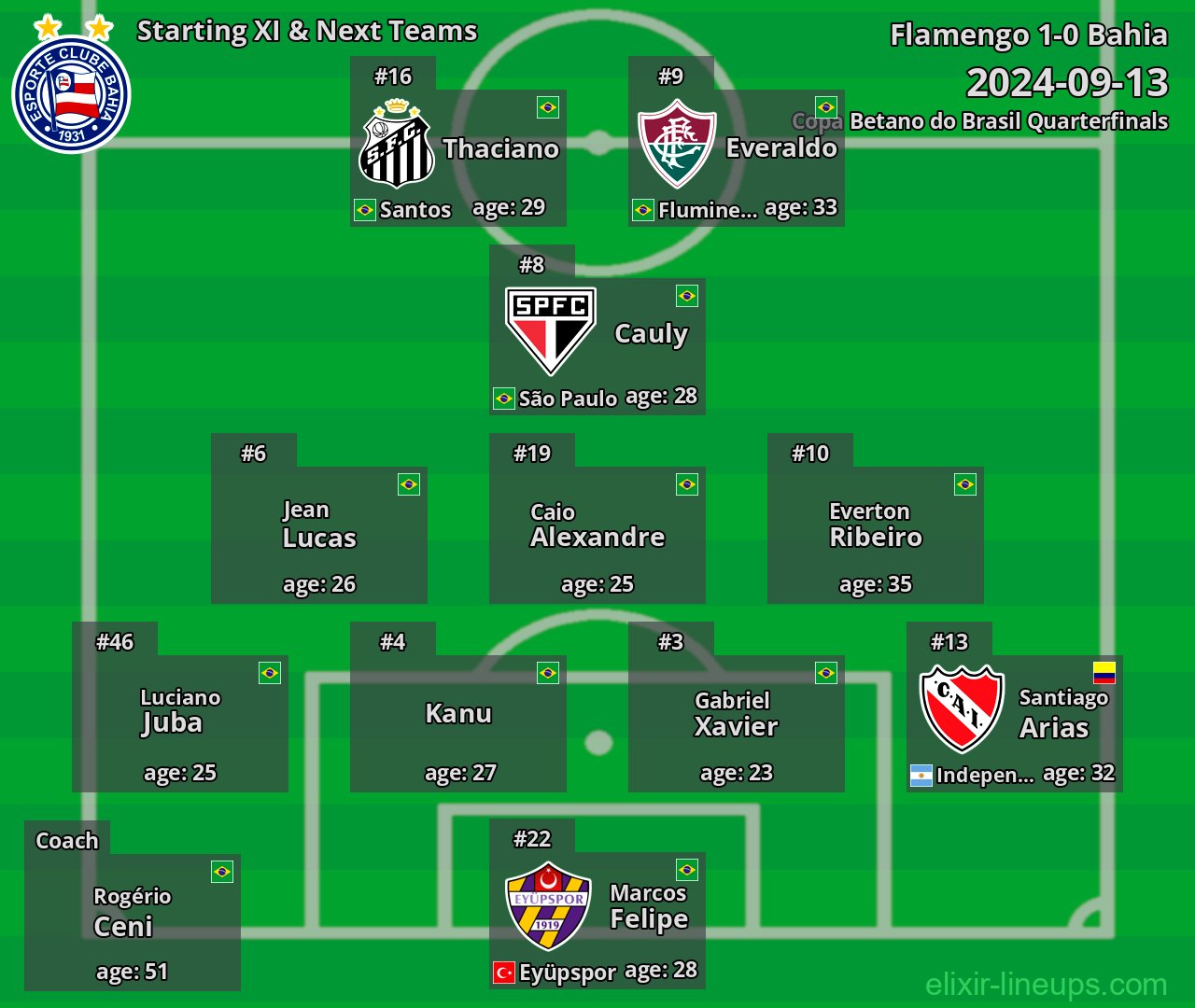 Bahia Starting XI & Next Teams 2024-09-13