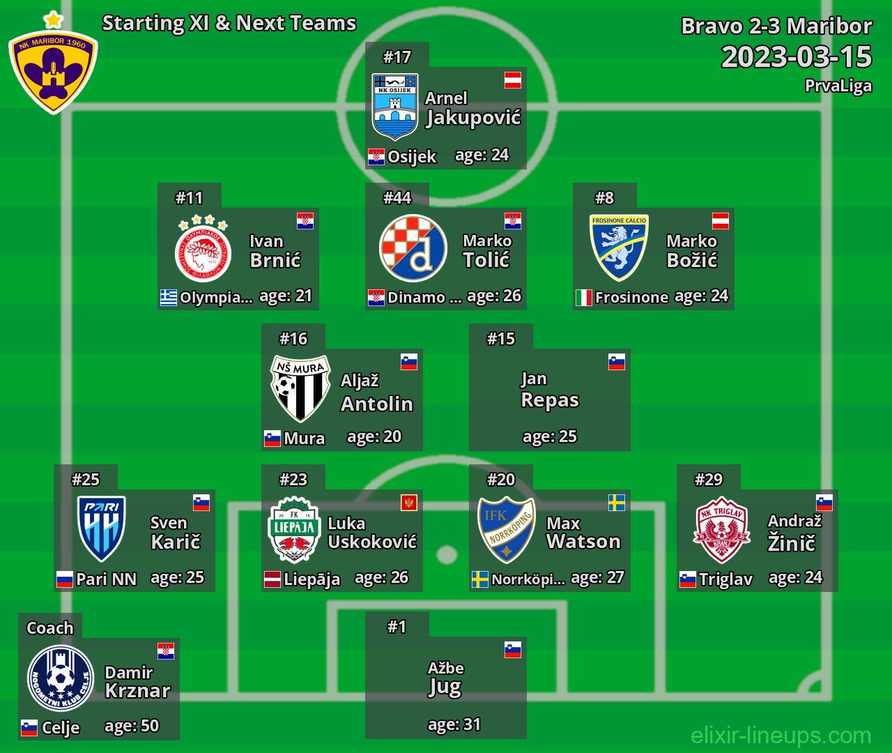 Maribor Starting XI & Next Teams 2023-03-15