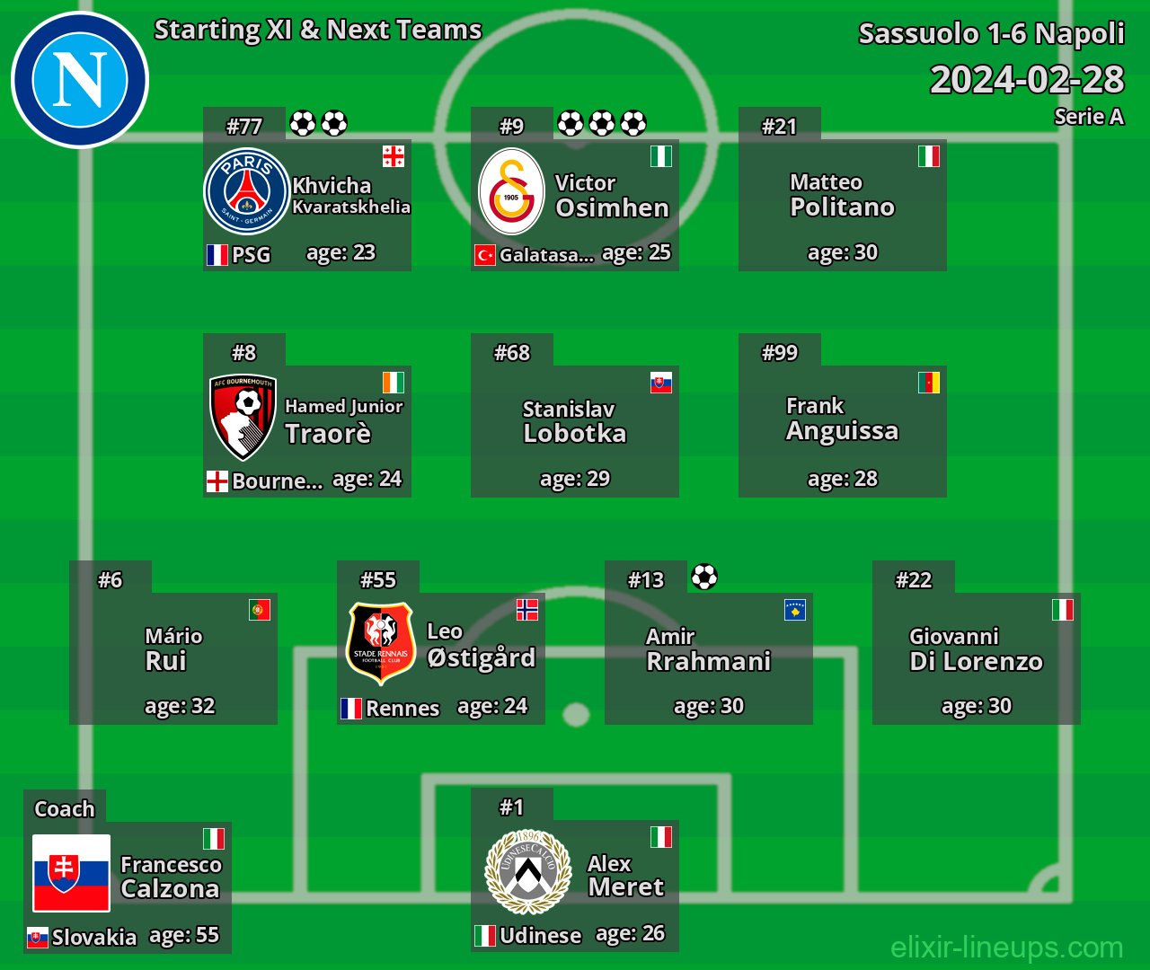 Napoli Starting XI & Next Teams 2024-02-28