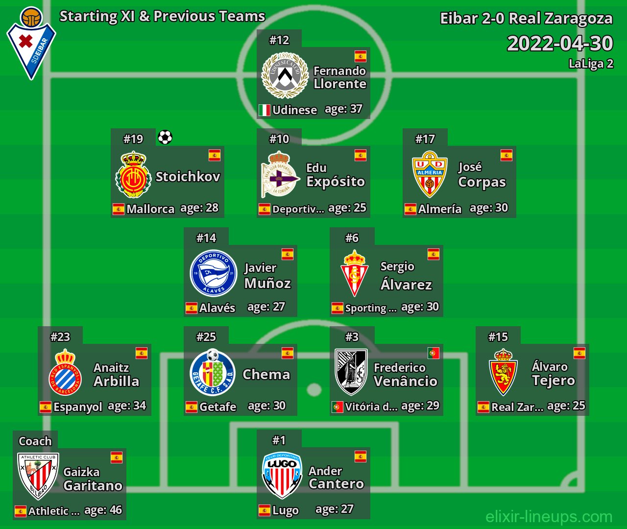 Eibar Starting XI & Previous Teams 2022-04-30