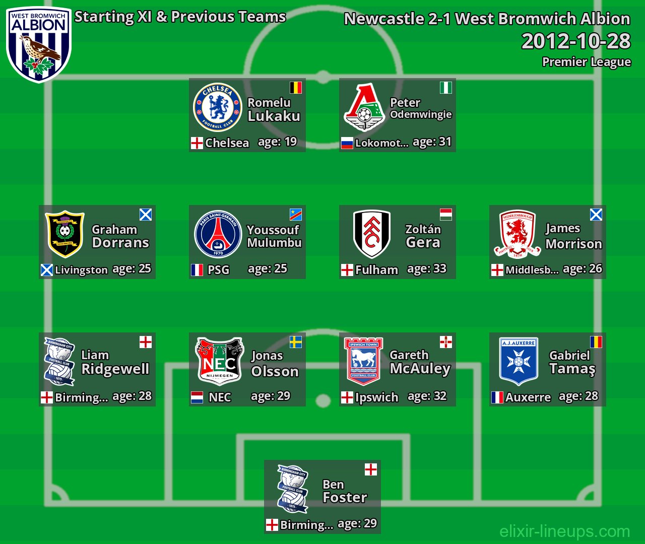 West Bromwich Albion Starting XI & Previous Teams 2012-10-28