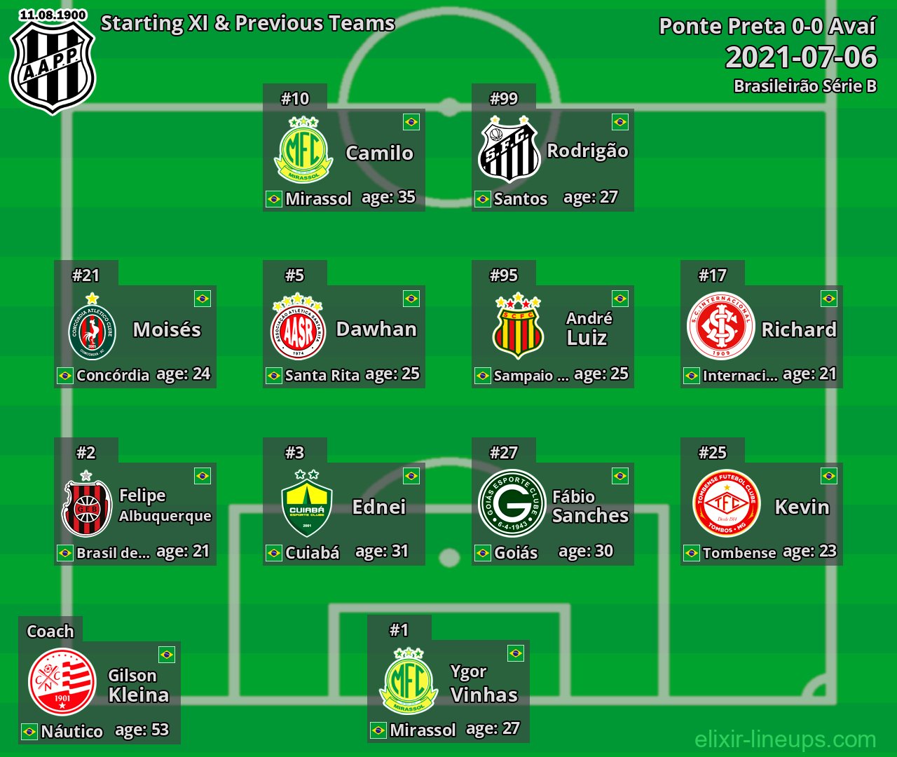 Ponte Preta Starting XI & Previous Teams 2021-07-06