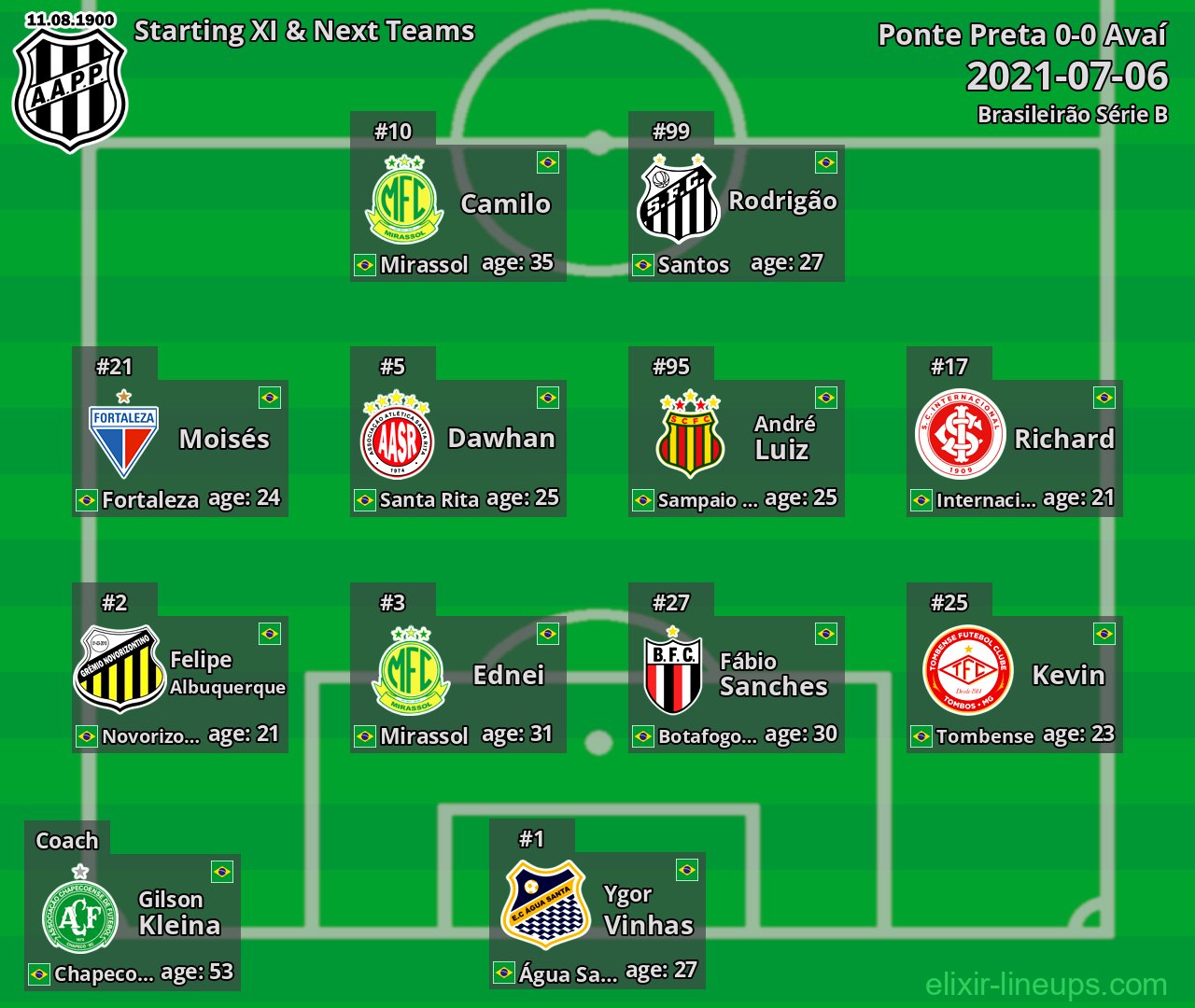 Ponte Preta Starting XI & Next Teams 2021-07-06