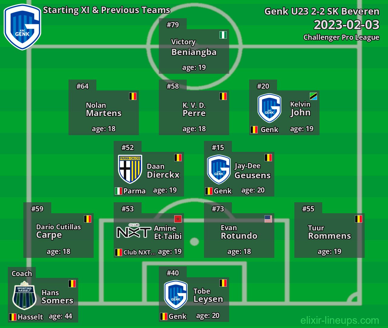Genk U23 Starting XI & Previous Teams 2023-02-03